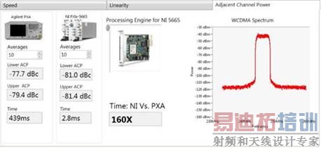 Description: achine generated alternative text: Speed Adjacent Channel Power AgiIent PXA Averages lo ii Lower ACP 77.7 dBc Upper ACP -79.4 dBc Time 439ms -30 dBm -4OdBm- -SO dBm �� -6OdBm- -7OdBm- -SOdSm -90dBm . -100 dBm -110 dBm - -120 dBni - -130 dBm -140 dBm - -150 dBm�� -160 dBm 230MHz Linearity Processing Engine for NI 5665 NI PX3e-55 t,.. I 44 q  ��    .4 q Averages lo - Lower ACP -81.0 dBc Upper ACP -81.4 dBc Time 2.8ms WCDMA Spectrum Time: NI Vs. PXA 160X 240MHz 250MHz 260MHz Ftequeicy