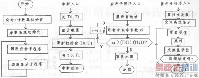 ��������ͼ