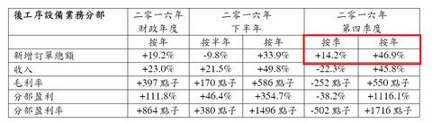 ��Ħ������ʱ�� �뵼������ҵBBֵ�����ش�