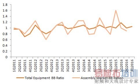 ��Ħ������ʱ�� �뵼������ҵBBֵ�����ش�