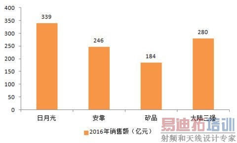 ��Ħ������ʱ�� �뵼������ҵBBֵ�����ش�