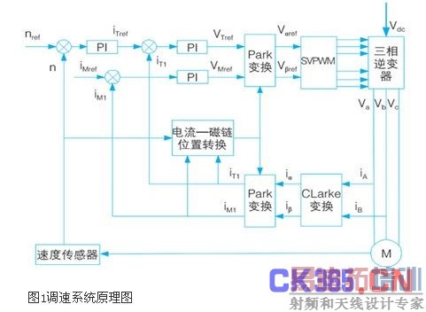 ����ϵͳԭ��ͼ