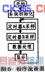 ��i�������P �W���4�]��V���