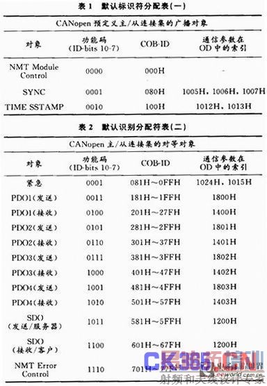 标识符的默认值