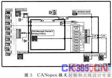CANopen报文打包