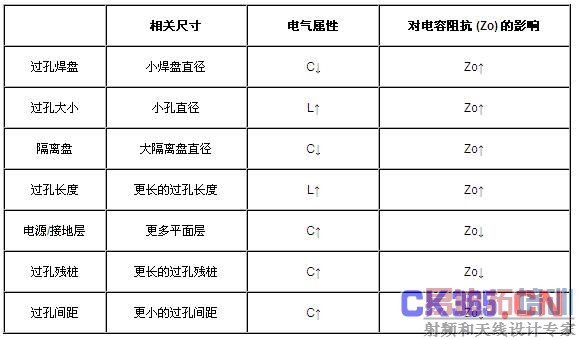 ��2�����׳ߴ��ֱ��Ӱ��