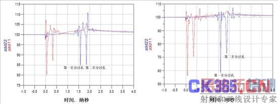ͼ3��TDR�迹����ͼ����ʹ�ñ�����ף�Z<SUB>DIFF</SUB>��ԼΪ85&Omega;���ң��ޱ�����ף�Z<SUB>DIFF</SUB>��ԼΪ58&Omega;��