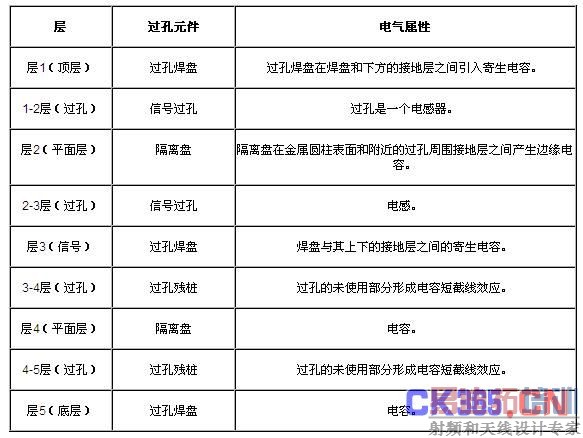 ��1��ͼ1����ʾ�Ĺ���Ԫ���ĵ�������