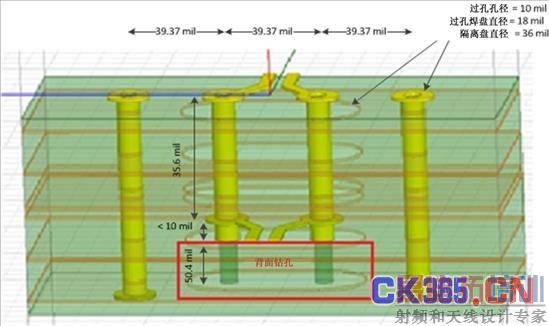 ͼ2��ʹ�ñ�����׵�GSSG��ֹ���