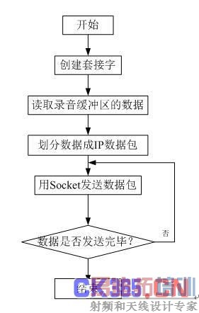 ͼ4 ���ݷ�������ͼ