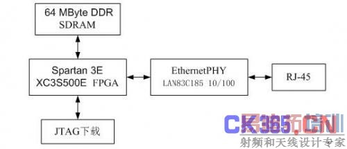 ͼ5 Ӳ���ṹͼ