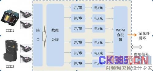 ͼ2.1 ϵͳ��ɿ�ͼ