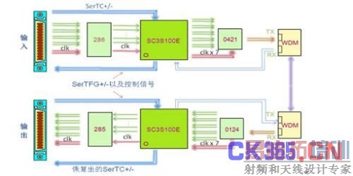 ͼ3.1 ϵͳ������ͼ