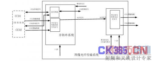 ͼ1.1ϵͳ��ɵĿ�ͼ