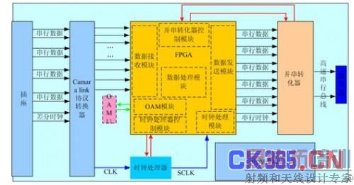 ͼ3.4 ���͵�Ԫ��·ģ�������ͼ