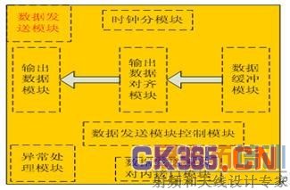 ͼ3.15���յ�Ԫ���ݷ���ģ���ڲ��߼���ͼ