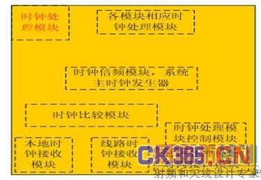 ͼ3.9 ���͵�Ԫʱ�Ӵ���ģ���ڲ��߼���ͼ