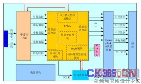 ͼ3.13 ���յ�Ԫ��·ģ�������ͼ