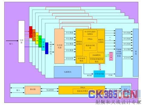 ͼ3.3 ���������ͼ