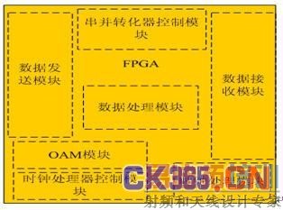 ͼ3.14 ���յ�Ԫģ�黮��