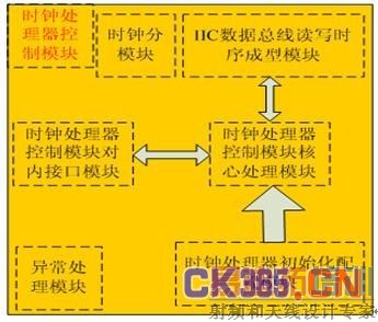 ͼ3.7 ���͵�Ԫ���ݴ���ģ���ڲ��߼���ͼ