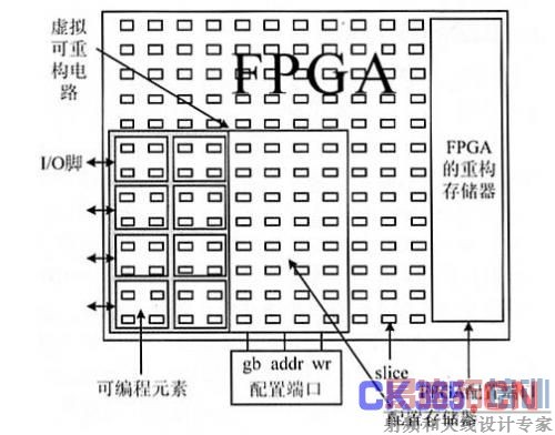 ͼ 5 ��vertex slice ʵ�ֵ�������ع���·