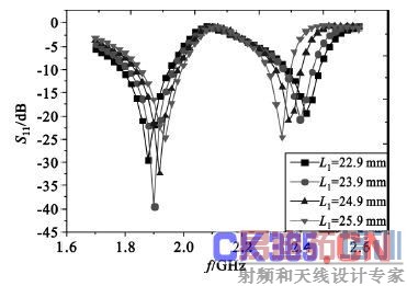 ͼ3 г��Ƶ����L1�仯