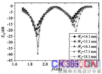 ͼ6 г��Ƶ����W4�仯