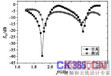 ͼ10 �ز���Ĳ��Խ��