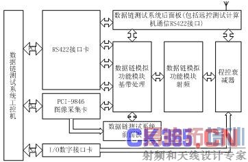 ����PCI-9846�������������Լ������о���ʵ�� 