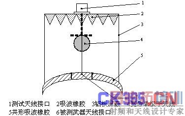 ����PCI-9846�������������Լ������о���ʵ�� 
