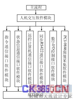 ����PCI-9846�������������Լ������о���ʵ�� 