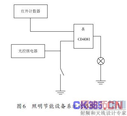 ���������豸ϵͳ��·ͼ