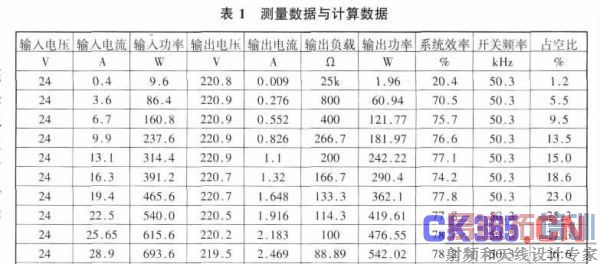 �����������������