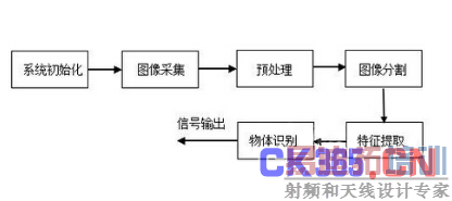 ��������ϵͳ֮��ѡ��·�ο����