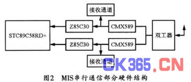 硬件模块的主要结构