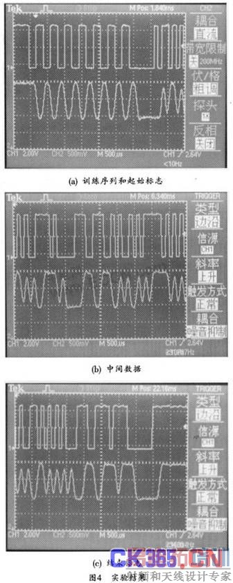 部分实验结果波形
