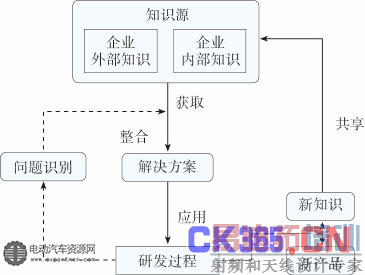 ͼ5�²�Ʒ�з���֪ʶ��������ת����ͼ