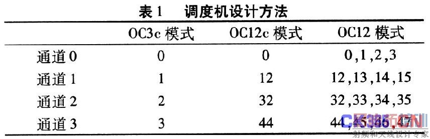 ���Ȼ������Ҫ��