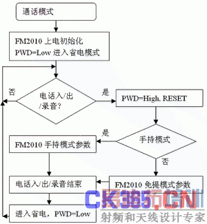  ͨ��ģʽ��������