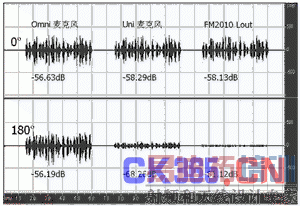  SAM��׶��ʰ������������Ч��