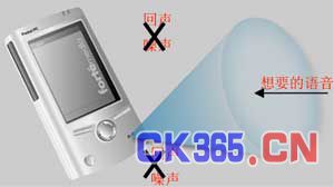  SAM����ģʽ�Ŀ�����ʾ��ͼ