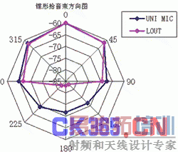 SAM��׶��ʰ��������ͼ��Ч��