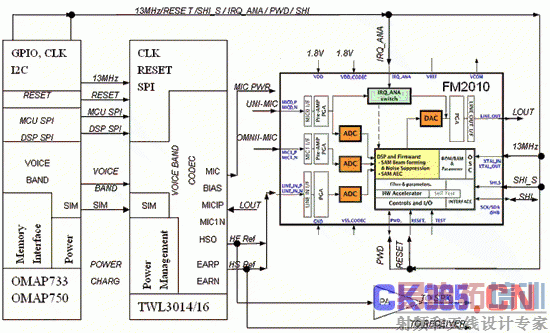 FM2010��TI�ֻ�ƽ̨��Ӧ�ÿ�ͼ