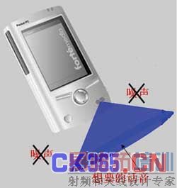 SAM�ֳ�ģʽ�Ŀ�����ʾ��ͼ