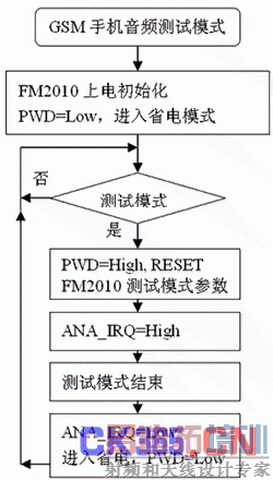  ����ģʽ��������