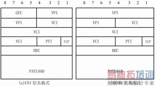 ATM��Ԫͷ��ʽ