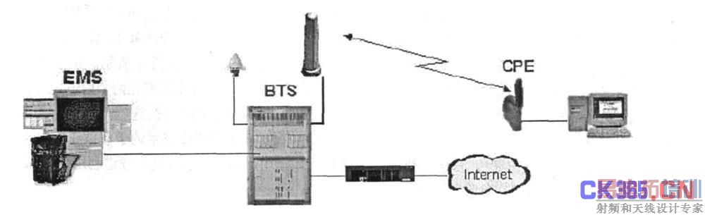 M cW iLLϵͳ�ṹͼ