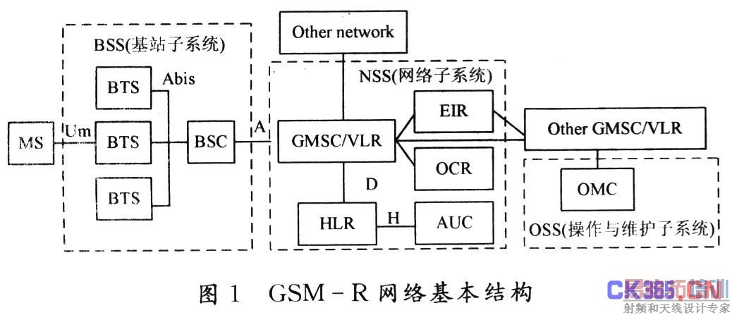 网络结构