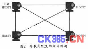 ��ɢʽMCU�������ṹ